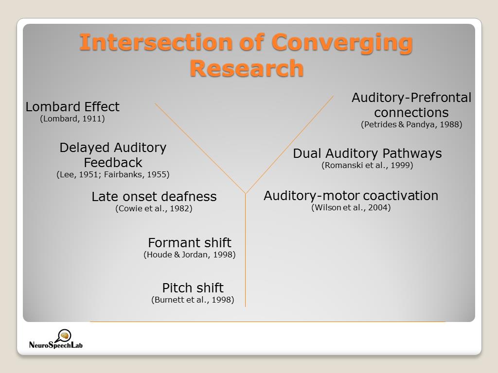 Intersection of Converging Research