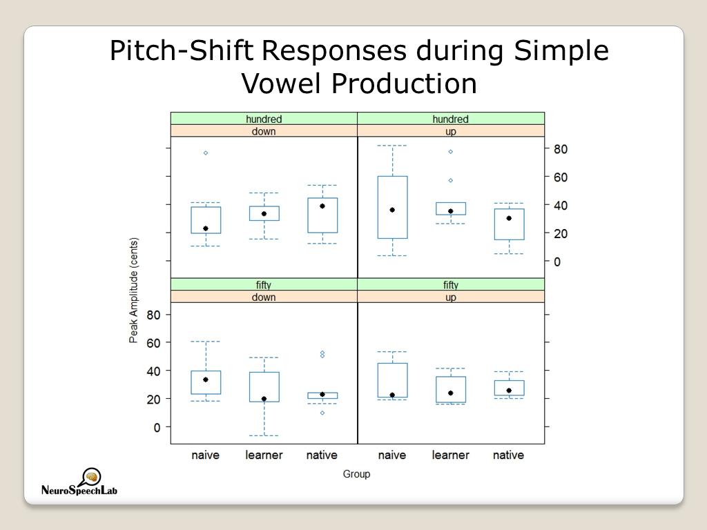 Pitch-Shift Responses during Simple Vowel Production