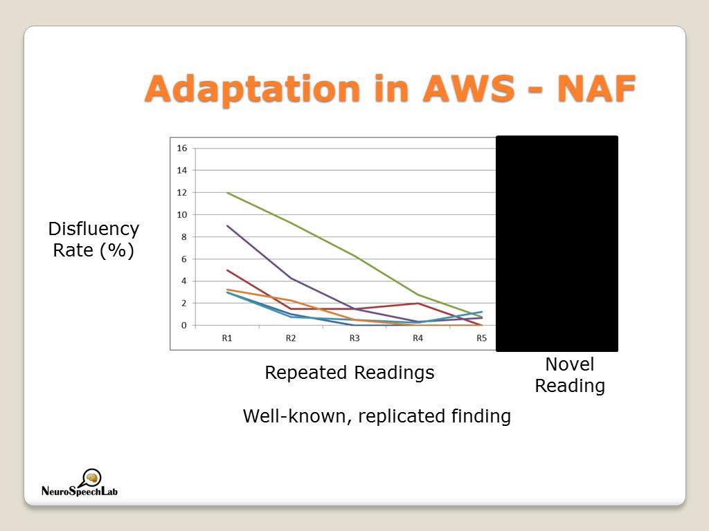 Adaptation in AWS - NAF
