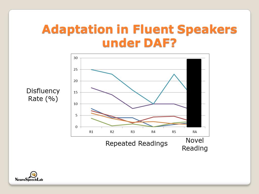 Adaptation in Fluent Speakers under DAF?