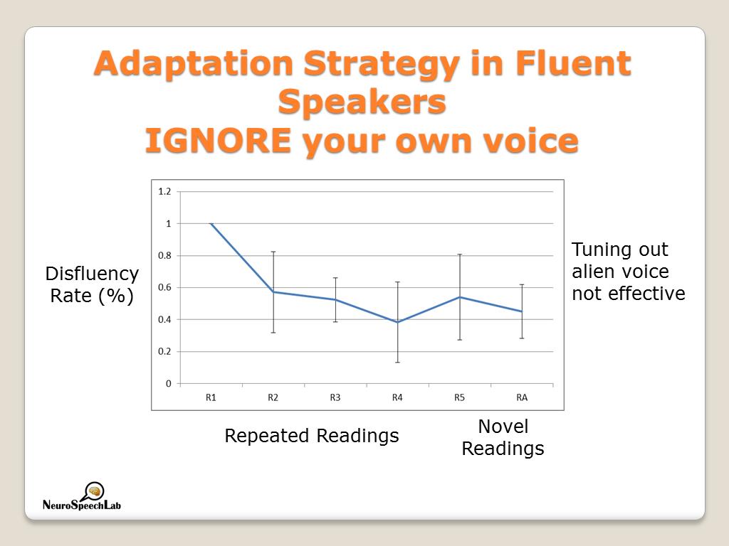 Adaptation Strategy in Fluent Speakers IGNORE your own voice