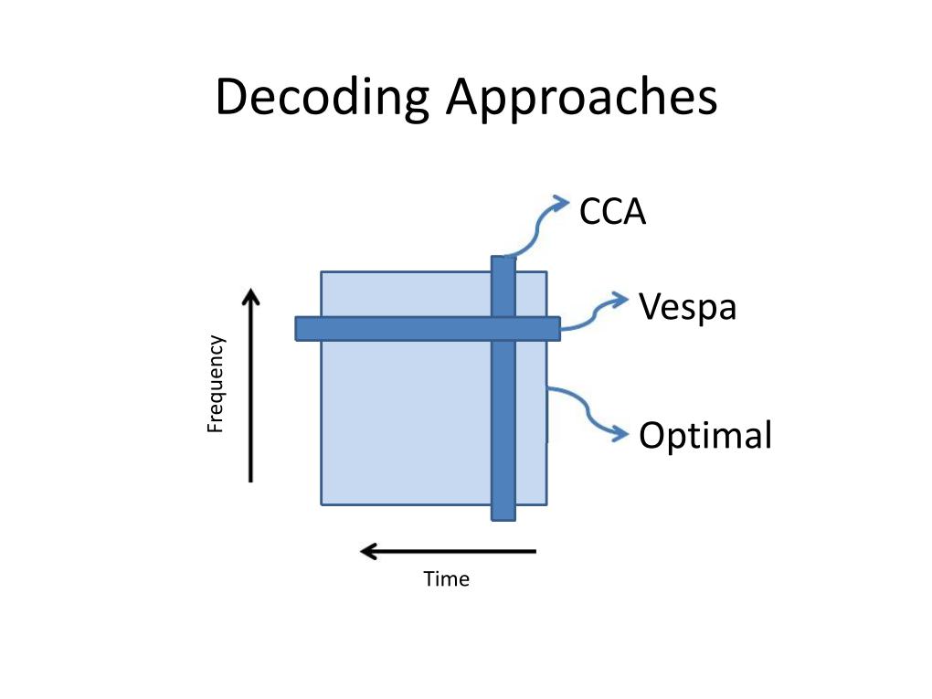 Decoding Approaches CCA Vespa