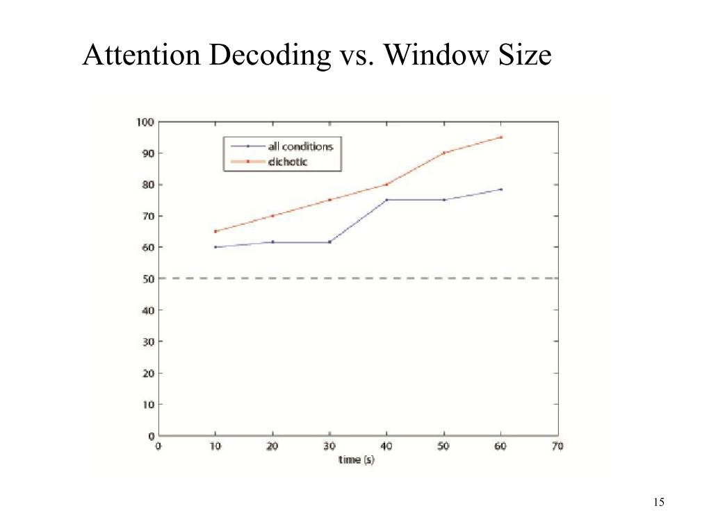 Attention Decoding vs. Window Size