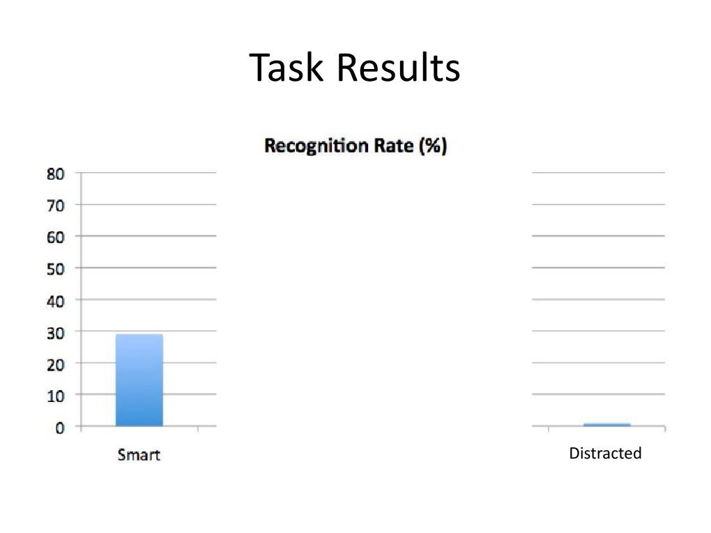 Task Results