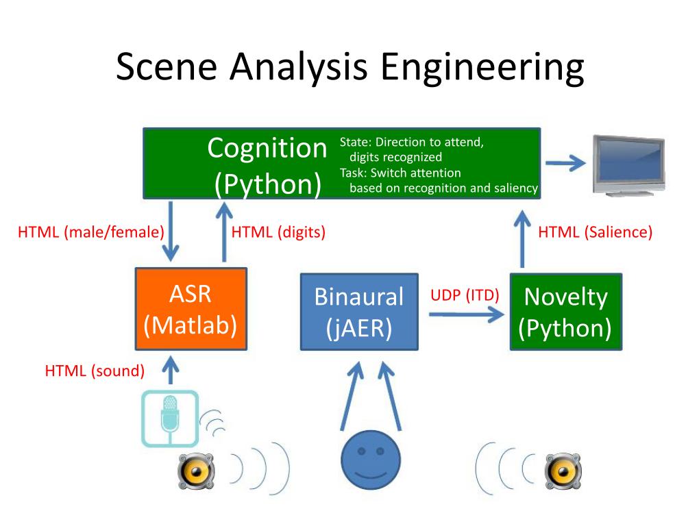 Scene Analysis Engineering