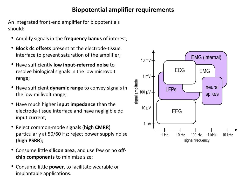 Biopotential amplifier requirements