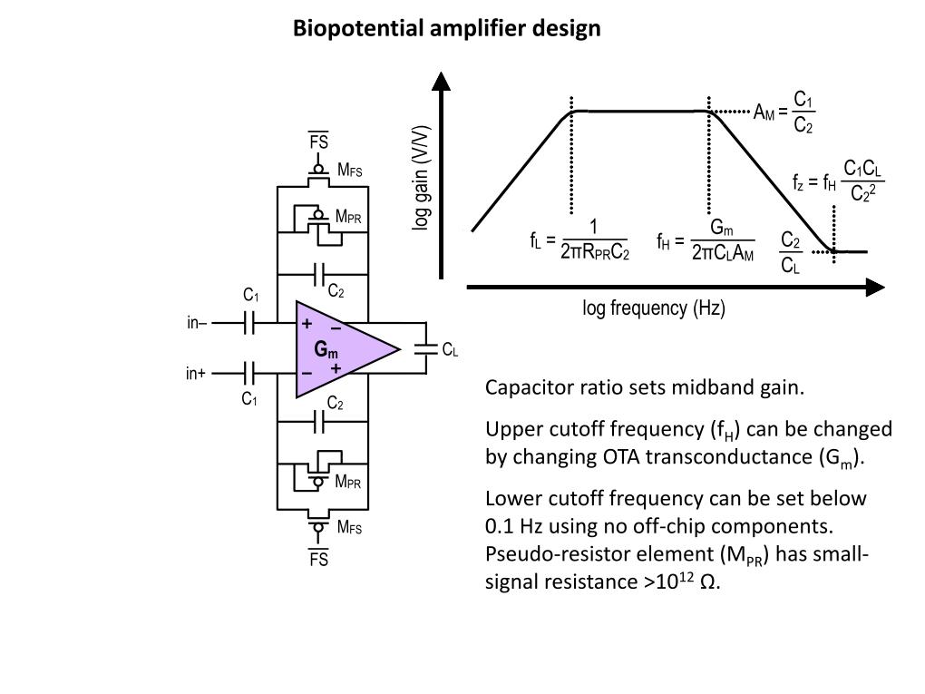 Biopotential amplifier design