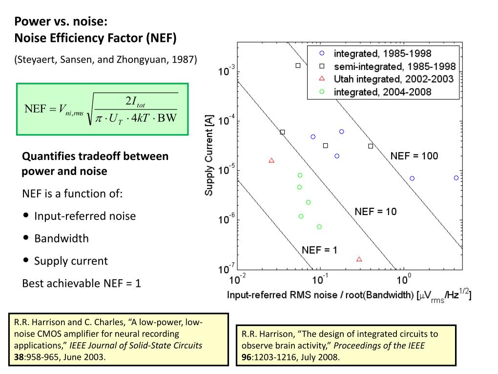 Power vs. noise: Noise Efficiency Factor (NEF) (Steyaert, Sansen, and Zhongyuan, 1987)