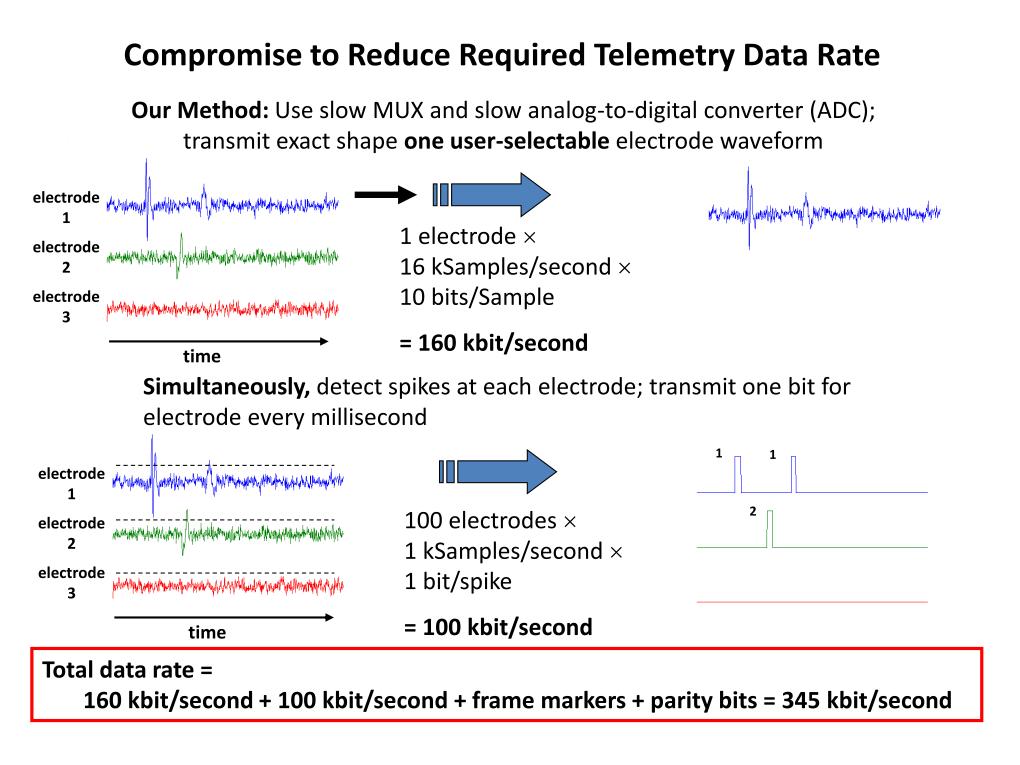 Compromise to Reduce Required Telemetry Data Rate