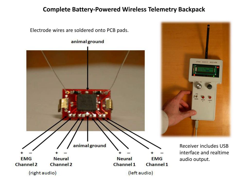 Complete Battery-Powered Wireless Telemetry Backpack