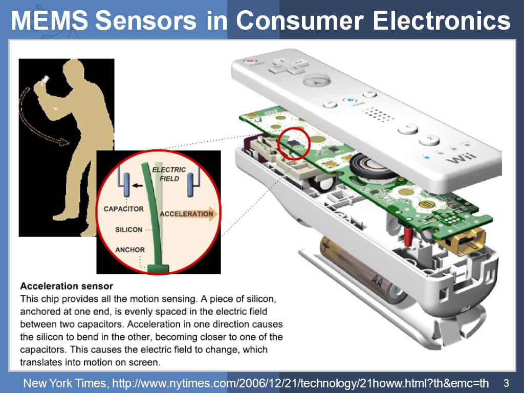 MEMS Sensors in Consumer Electronics