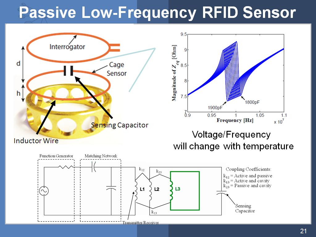 Passive Low-Frequency RFID Sensor