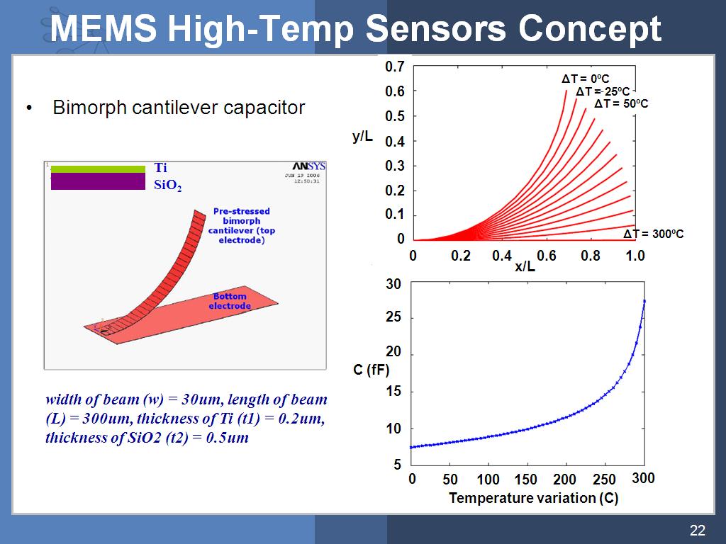 MEMS High-Temp Sensors Concept