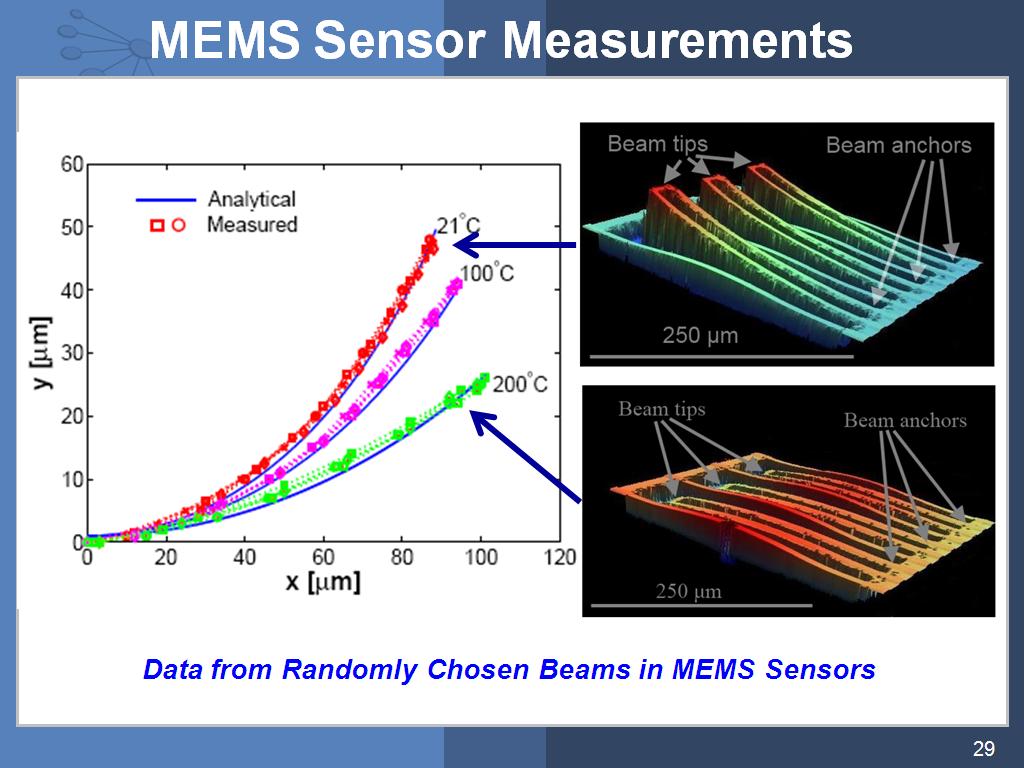 MEMS Sensor Measurements