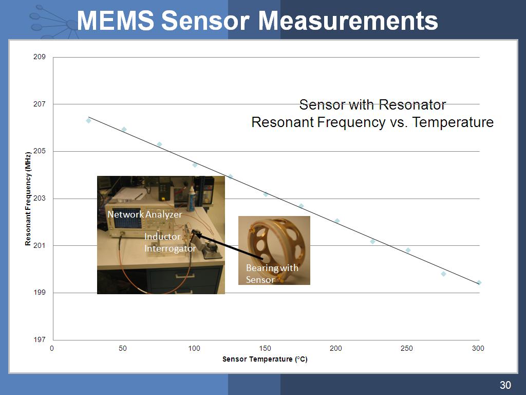 MEMS Sensor Measurements