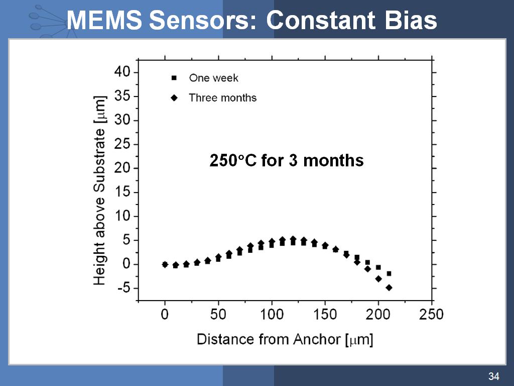 MEMS Sensors: Constant Bias