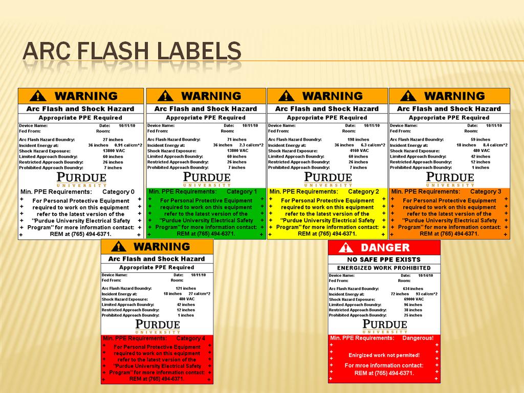 Arc Flash Category Chart