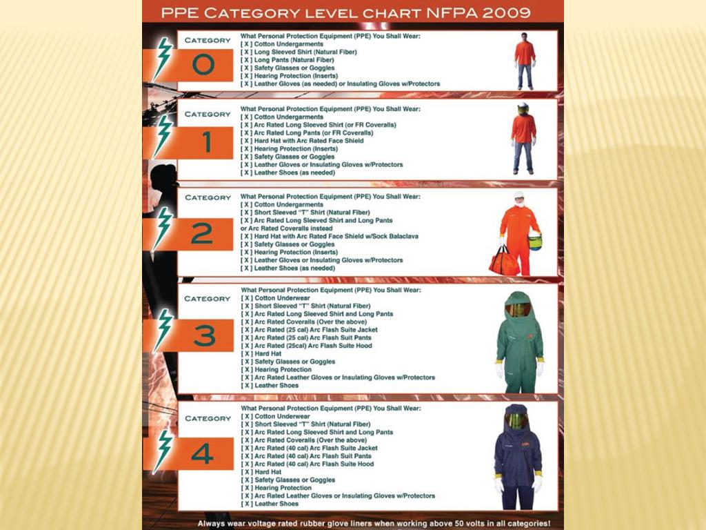Arc Flash Ppe Category Level Chart