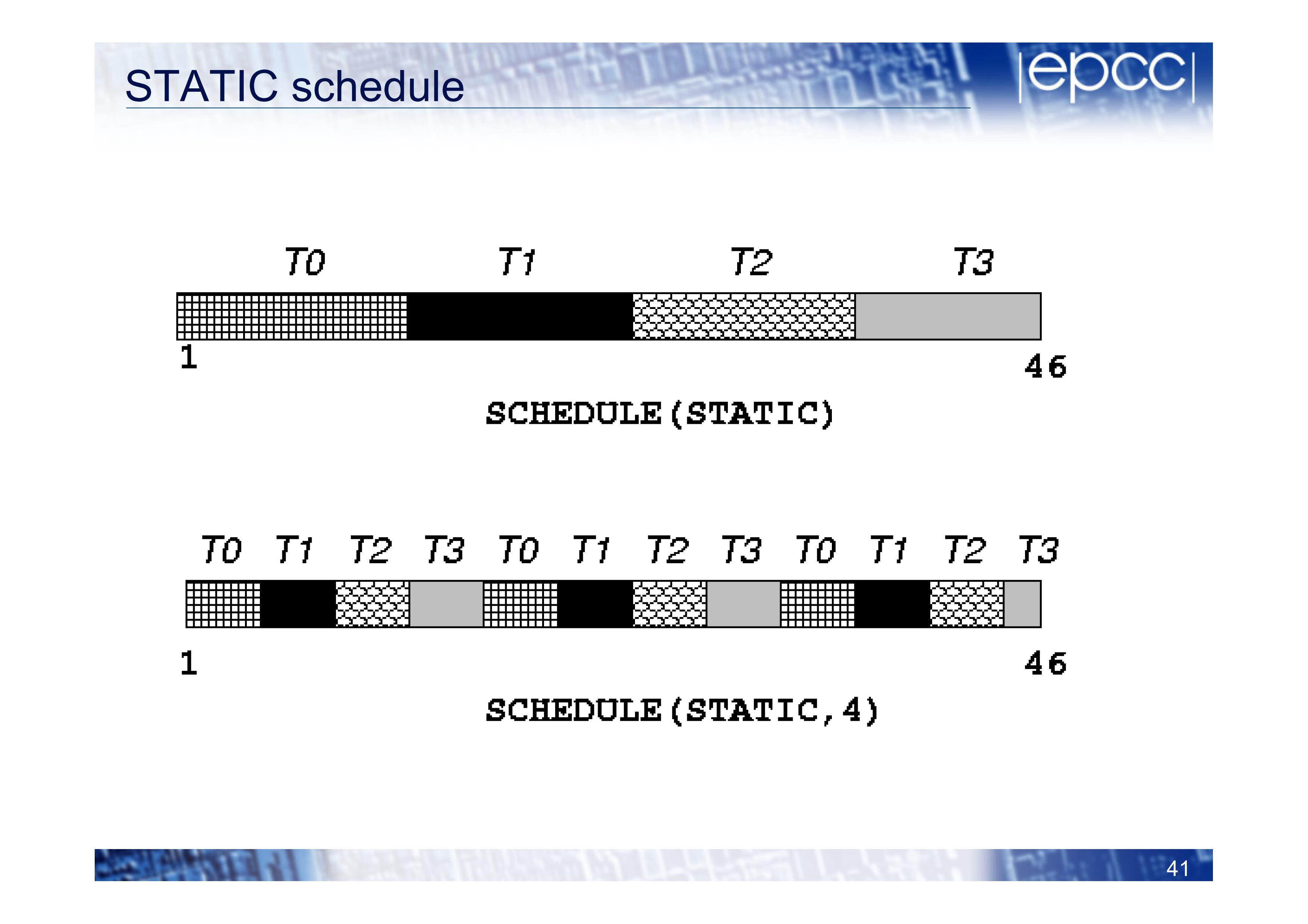 STATIC schedule