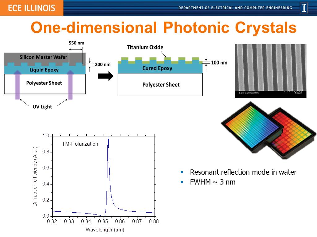 Large-Scale Nanogrooved Photonic Crystals for Label-Free Biosensing by  Guided-Mode Resonance