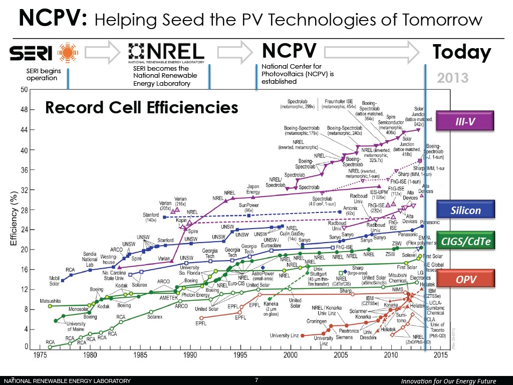 NCPV: Helping Seedthe PV Technologiesof Tomorrow