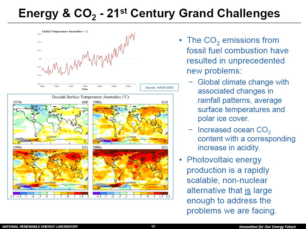 Energy & CO2 - 21st Century Grand Challenges •  The CO2 emissions from fossil fuel combustion have resulted in unprecedented new problems: