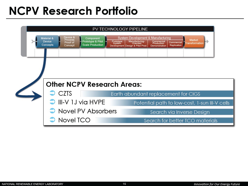 NCPV Research Portfolio PV TECHNOLOGY PIPELINE