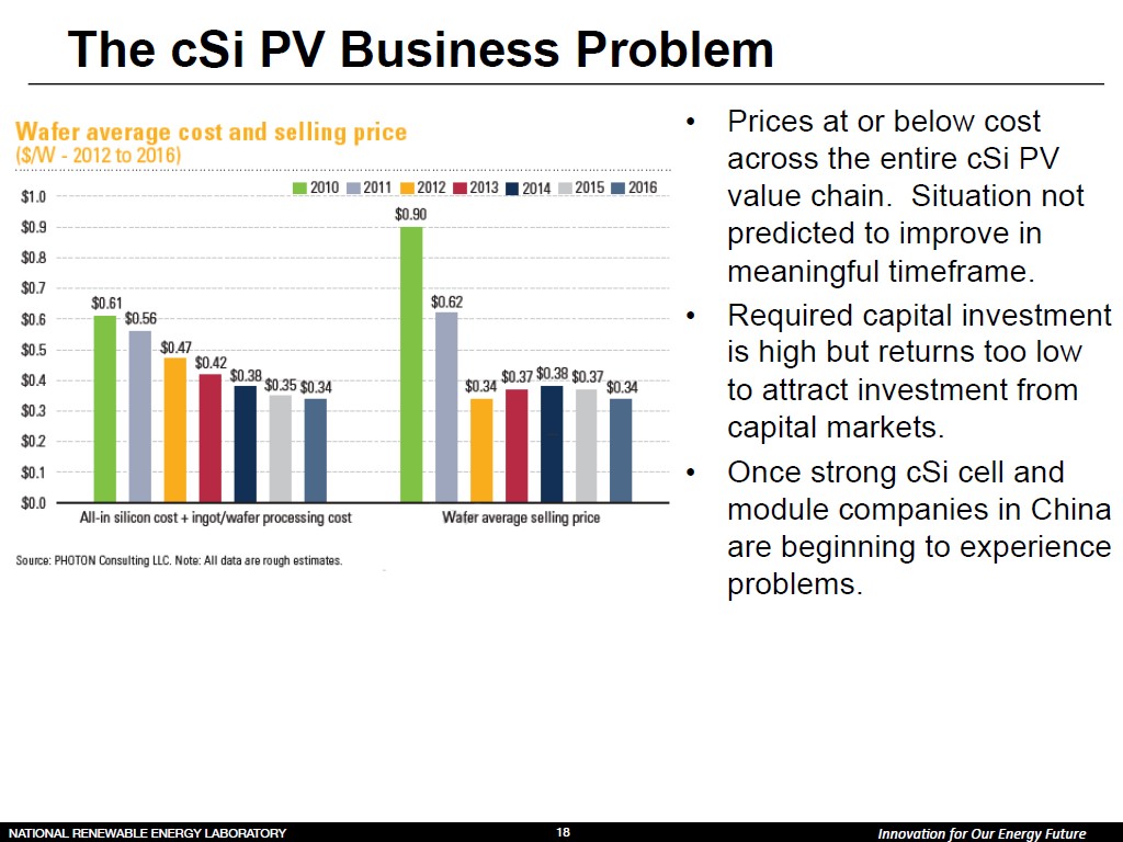 The cSi PV Business Problem