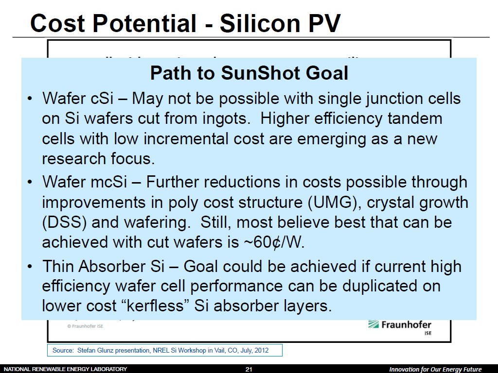 Cost Potential - Silicon PV