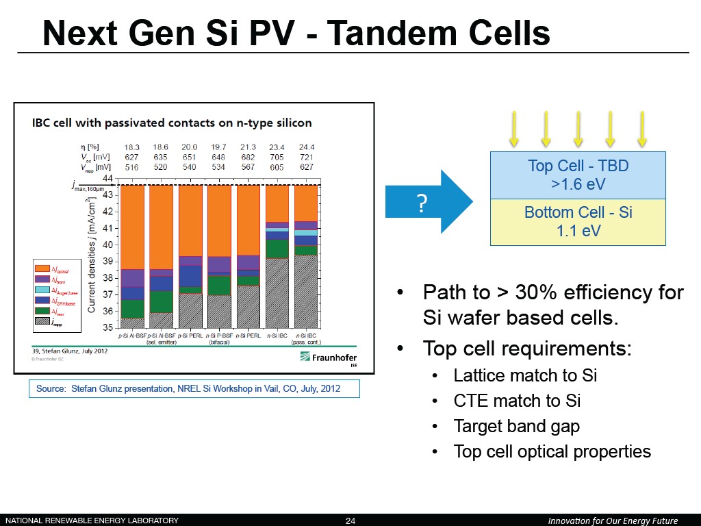 Next Gen Si PV - Tandem Cells