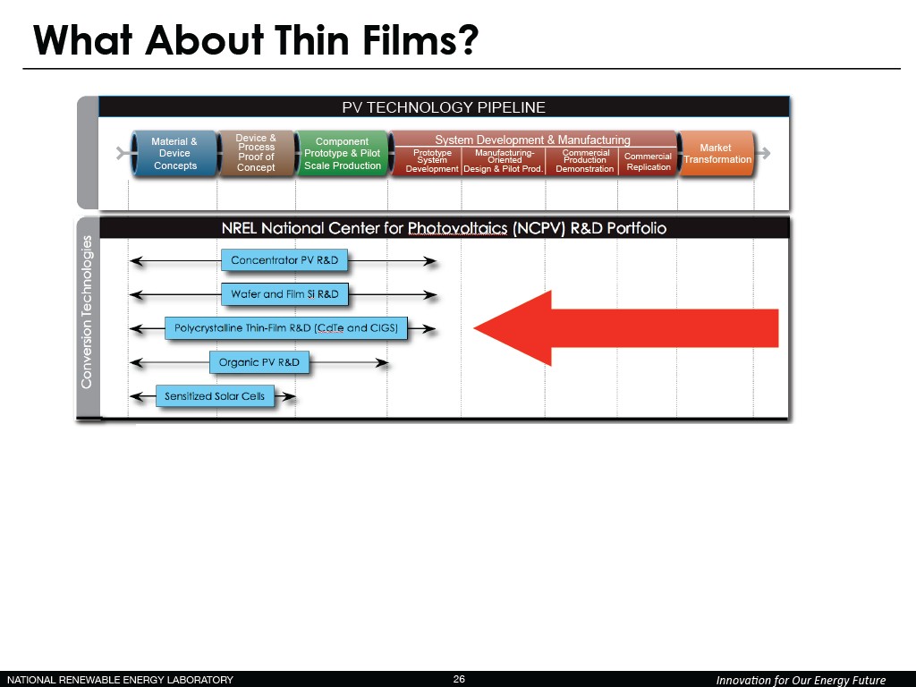 What About Thin Films?