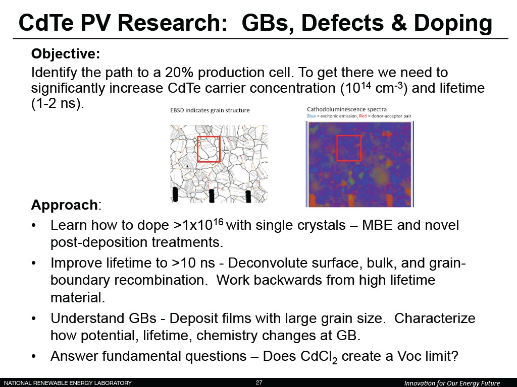 CdTe PV Research: GBs, Defects & Doping