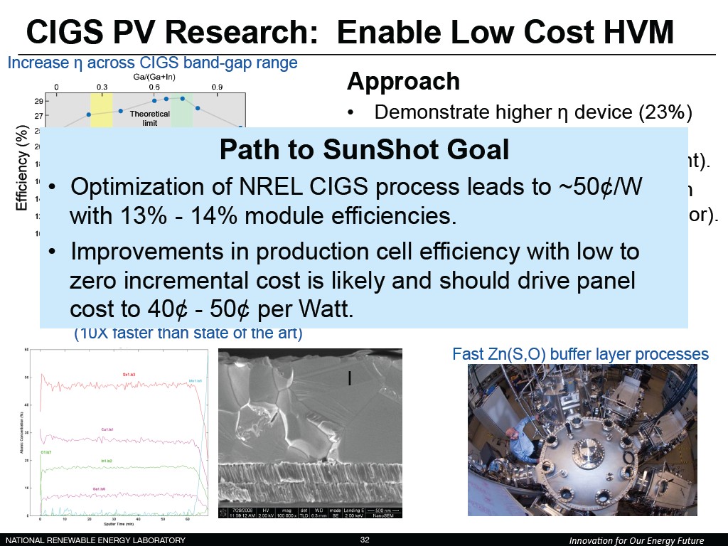 CIGS PV Research: Enable Low Cost HVM