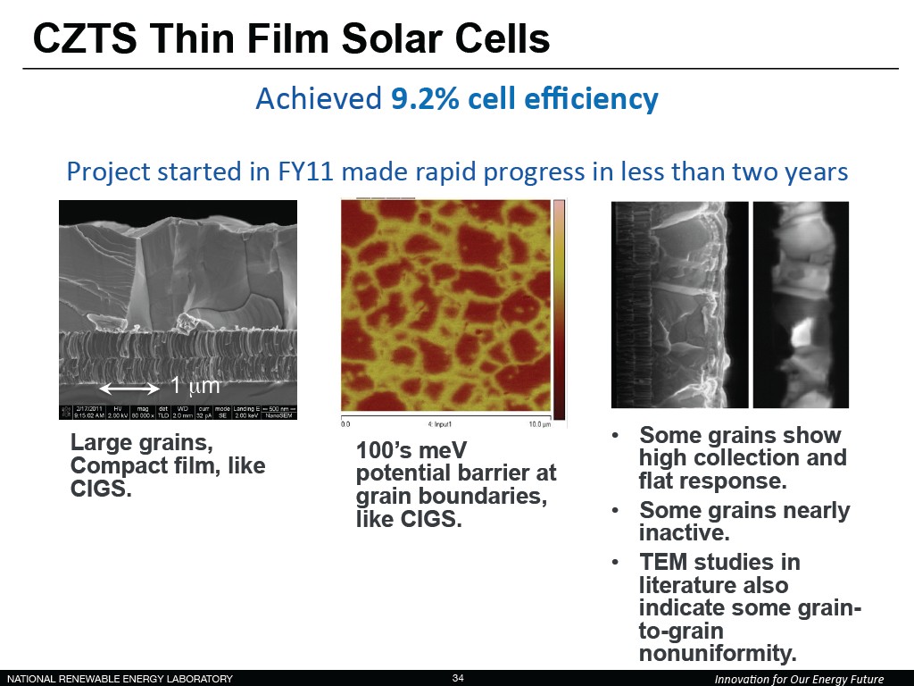 CZTS Thin Film Solar Cells