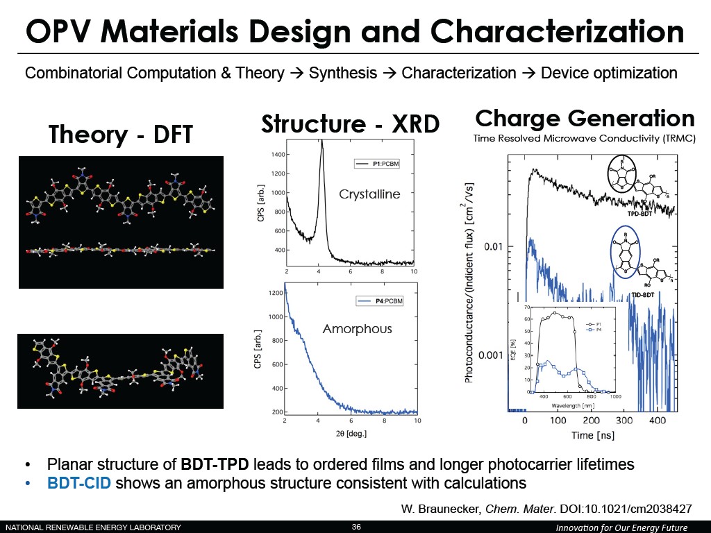 OPV Materials Design and Characterization