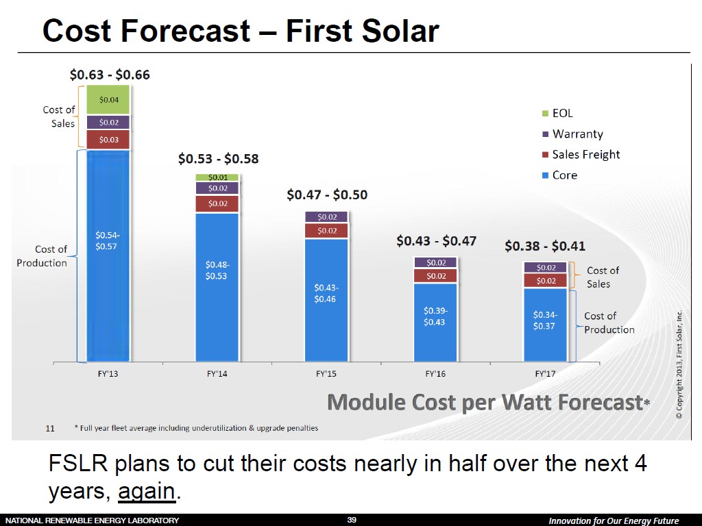 Cost Forecast – First Solar