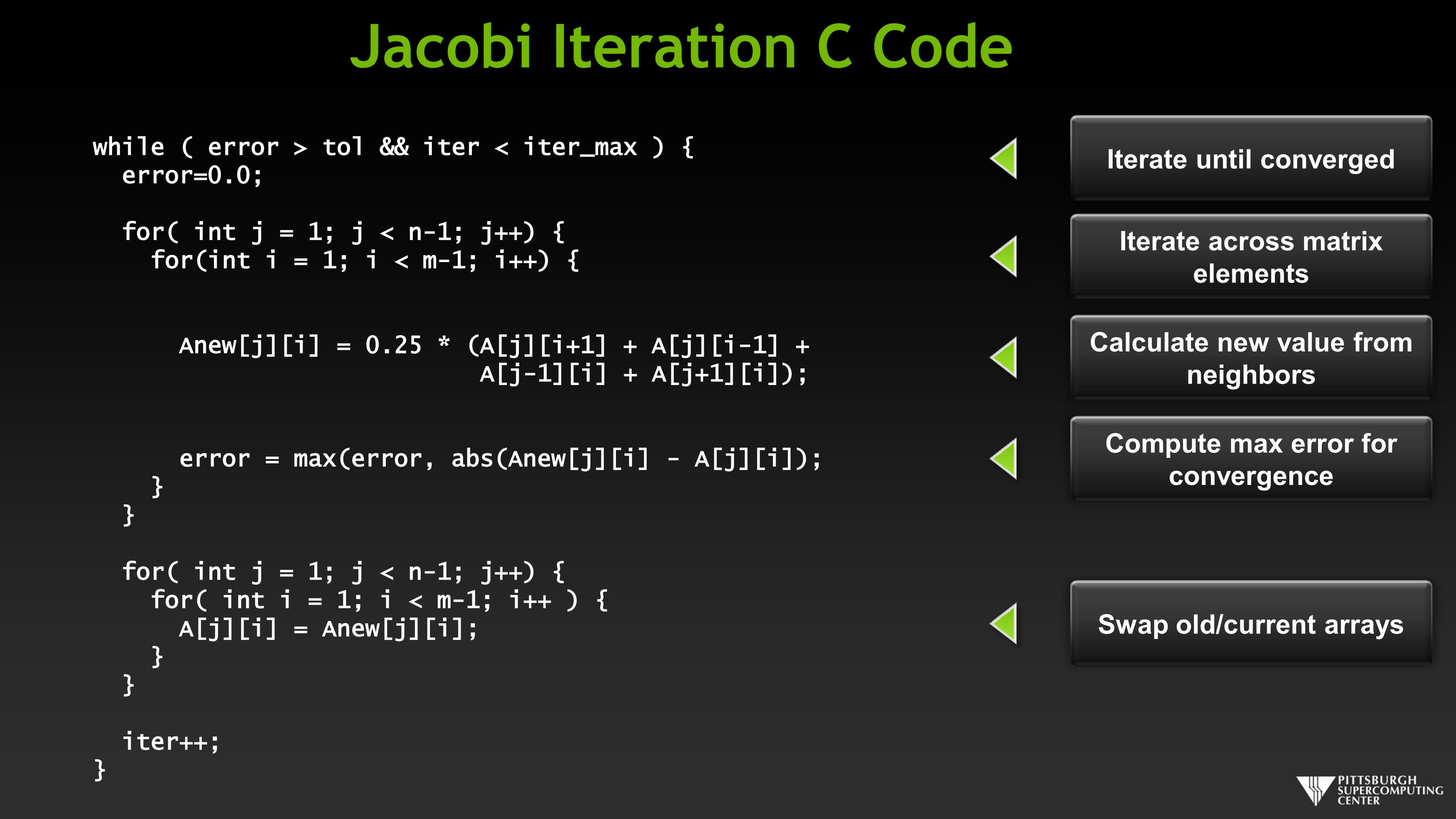 Итерация java. Матрица Якоби. Метод Якоби Python. Метод Якоби Matlab. Jacobi iteration method пример решения.