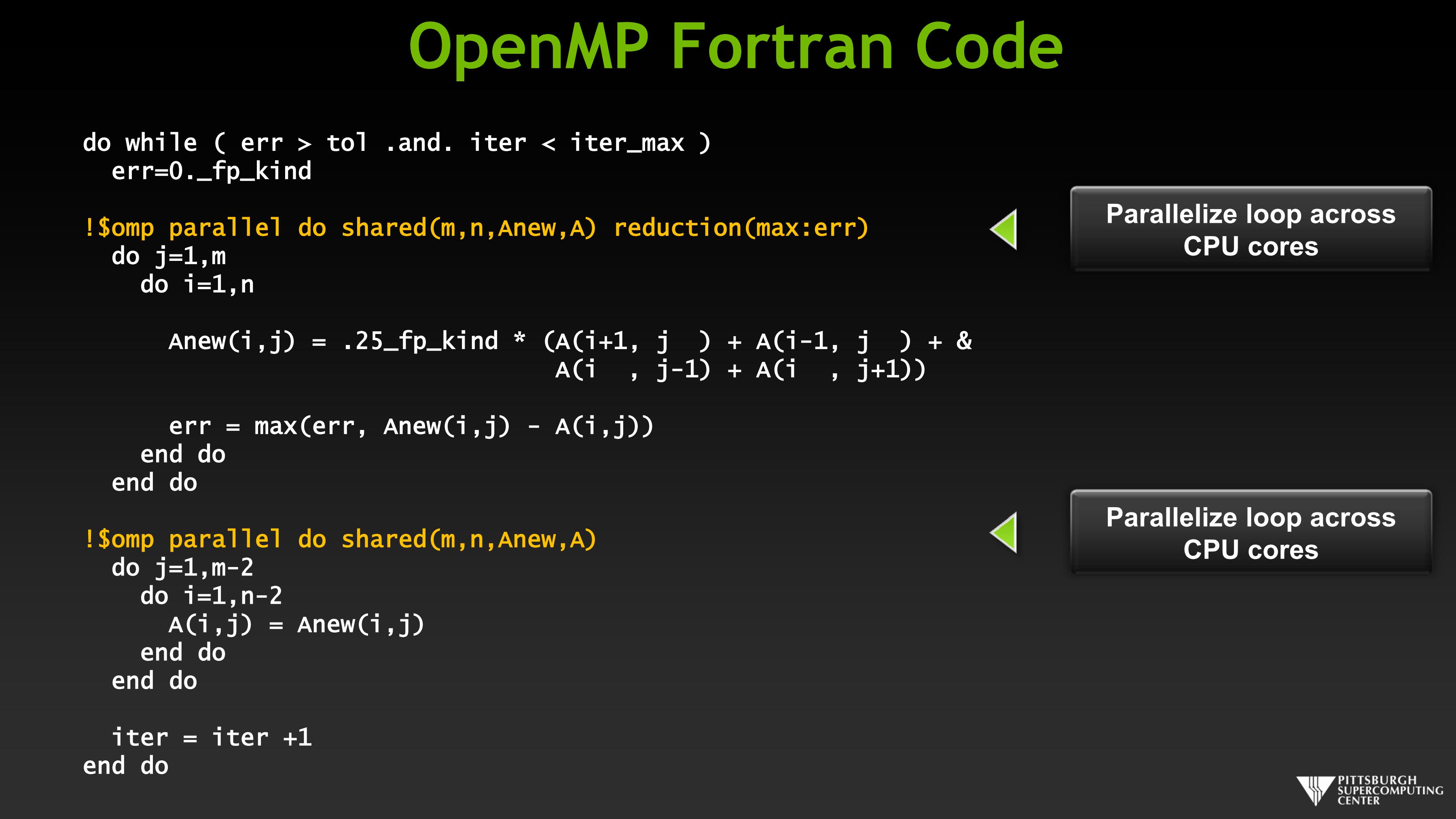 Near code. Фортран 4 язык программирования. Фортран программирование. Программа на Фортране. Фортран фото.