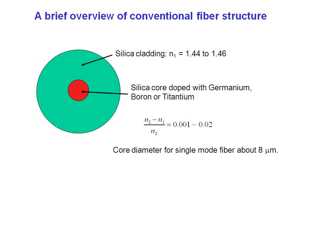 A brief overview of conventional fiber structure