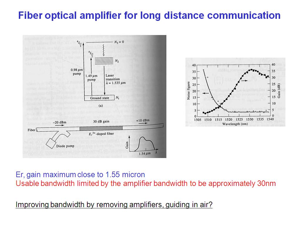 Fiber optical amplifier for long distance communication