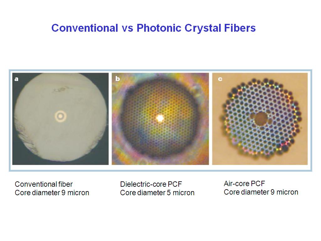 Conventional vs Photonic Crystal Fibers