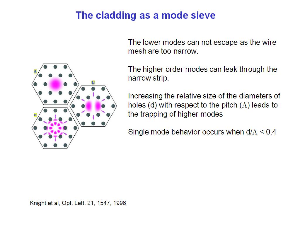 The cladding as a mode sieve