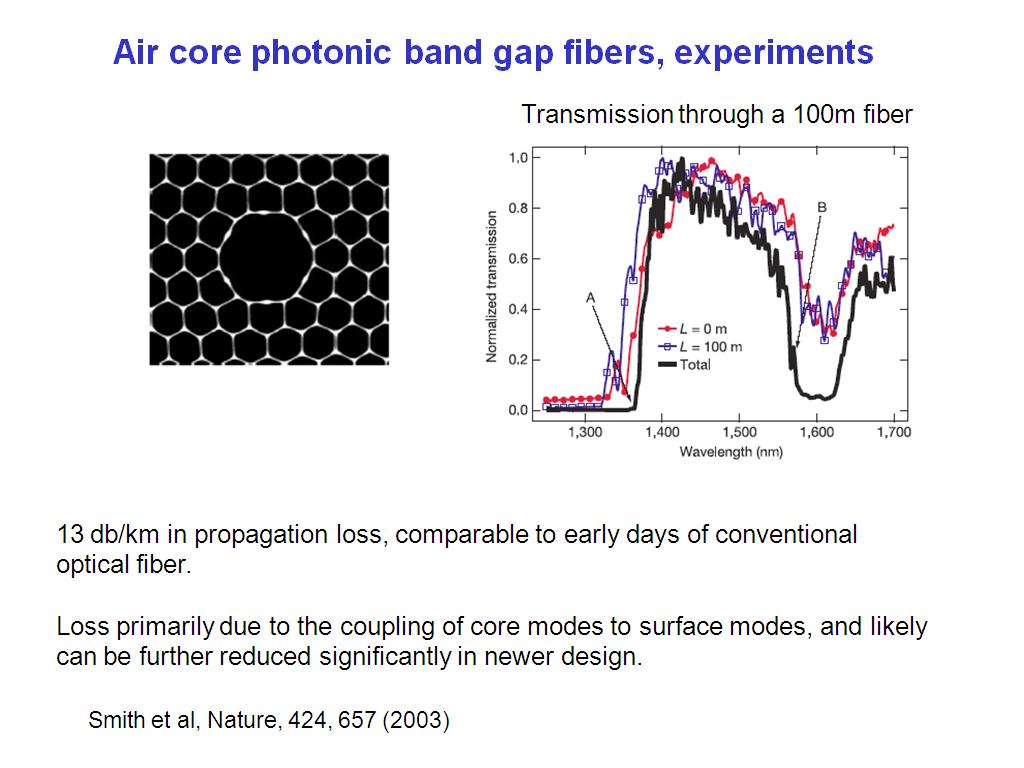 Air core photonic band gap fibers, experiments