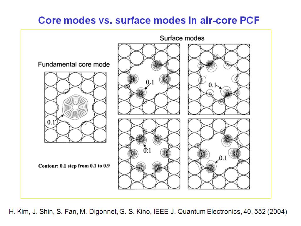 Core modes vs. surface modes in air-core PCF