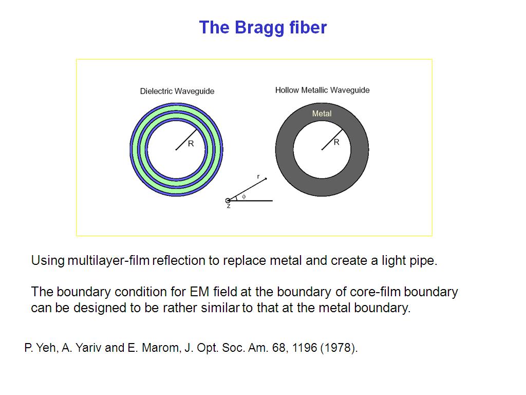 The Bragg fiber