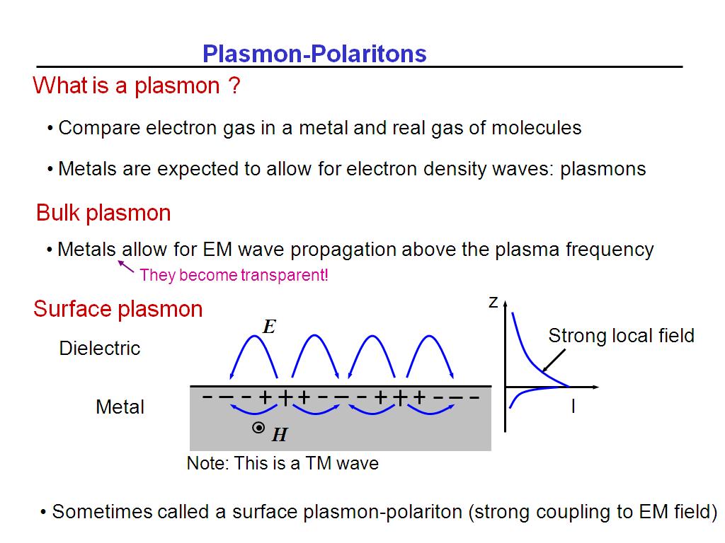 Плазмон. Плазмон-поляритон. Фонон и плазмон. Surface Plasmon polariton propagation.