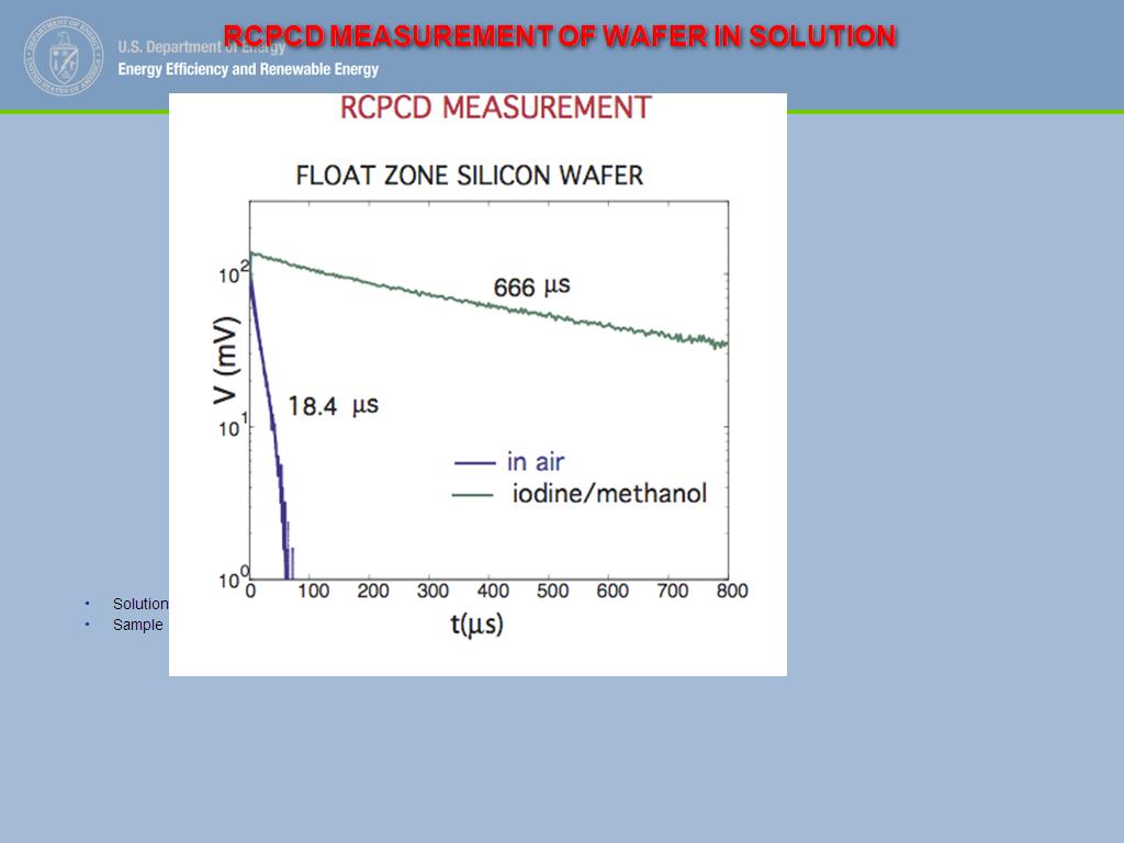 RCPCD MEASUREMENT OF WAFER IN SOLUTION