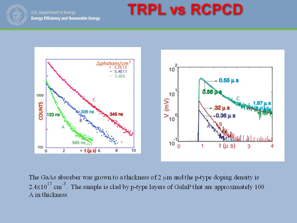 TRPL vs RCPCD