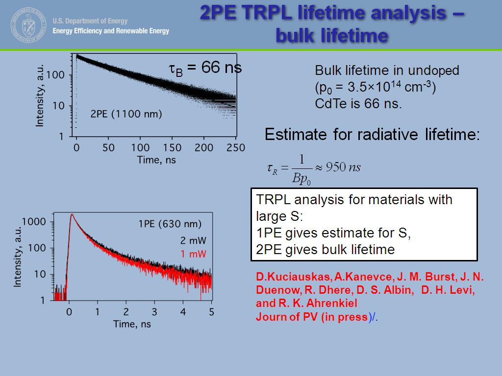 2PE TRPL lifetime analysis – bulk lifetime