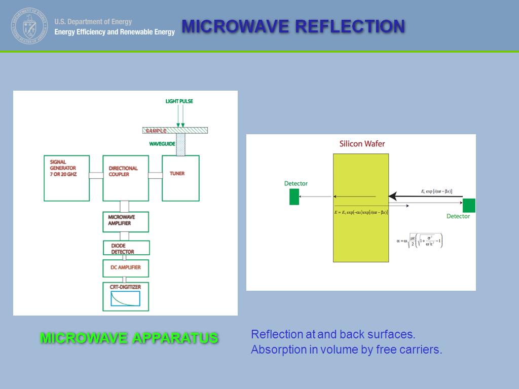 MICROWAVE REFLECTION